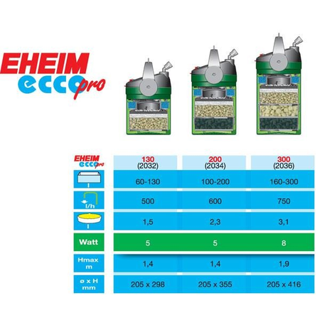 Eheim ecco pro 2032 z wkładkami filtracyjnymi