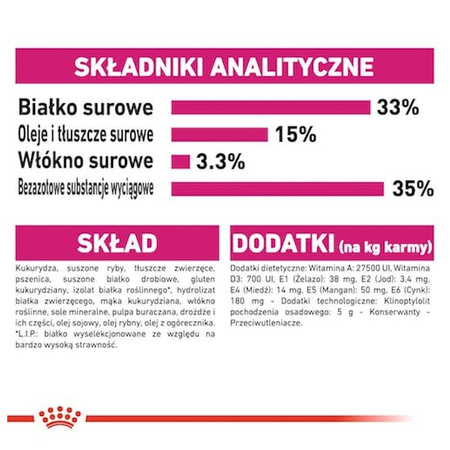 Royal canin aroma exigent karma sucha dla kotów 2 kg