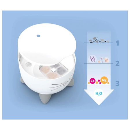 Pixi Fountain, fontanna dla kota, jasnoróżowa, 2,5l,  22x22x19,5 cm