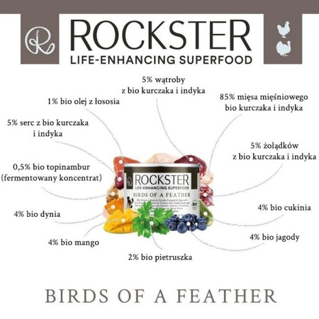Rockster Superfood Birds of a feather Bio kurczak i indyk 195 g
