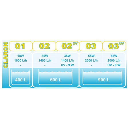 Filtr zewnętrzny Claron 01