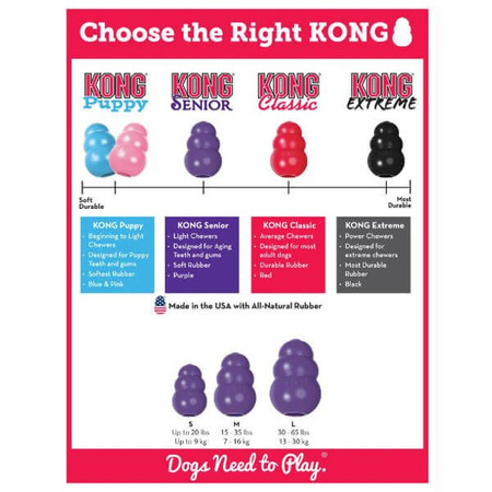 Kong senior zabawka na przysmaki dla psa s, m, l,