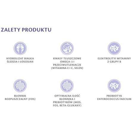 Brit Grain Free Veterinary Diets Gastrointestinal dla psa 2 kg