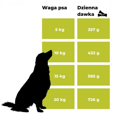 EAT SMALL Wald karma mokra z insektów dla psa 800 g