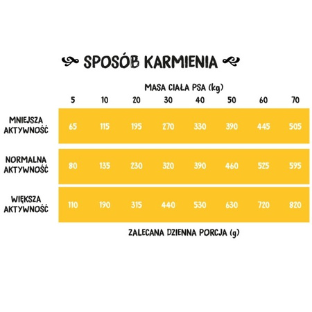 Wiejska Zagroda indyk z jagnięciną dla psa S 2 kg