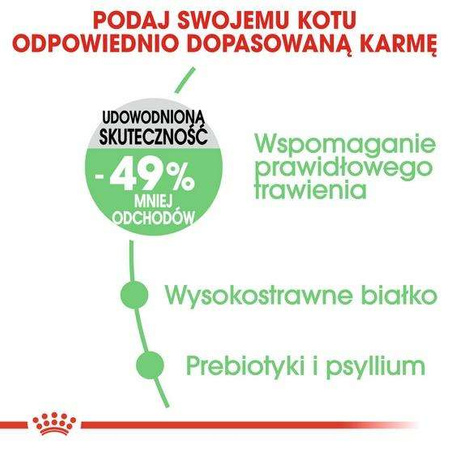 Royal Canin Digestive Care karma sucha dla kotów dorosłych, wspomagająca przebieg trawienia 2kg