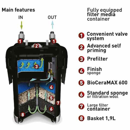 Aquael ultramax 1000 filtr zewnętrzny 1000l/h do akwarium 100-300l