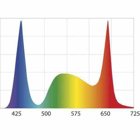 Aquael leddy smart plant lampa do akwarium 6w
