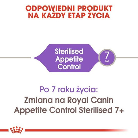 Royal canin sterilised appetite control karma sucha dla kotów dorosłych, sterylizowanych, z apetytem 2kg