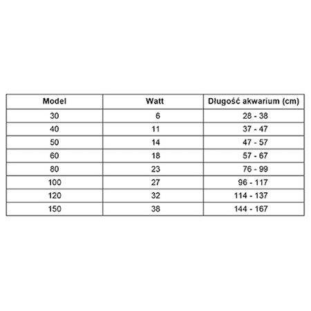 Lampa do akwarium AquaLed 6W/26cm 