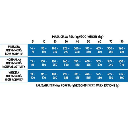 Wiejska Zagroda Monoproteinowa łosoś dla psa S/M 2 kg
