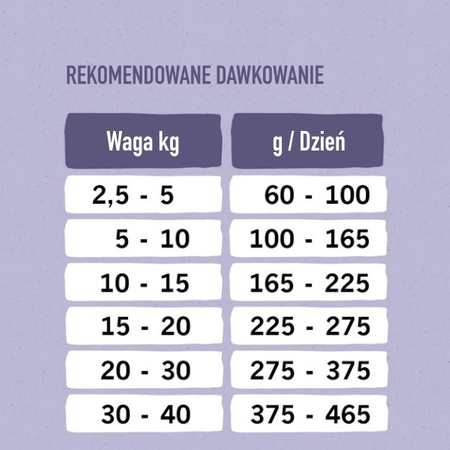 EAT SMALL Balance karma sucha z insektów 10 kg