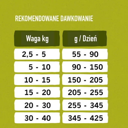 EAT SMALL Active karma sucha z insektów 2 kg