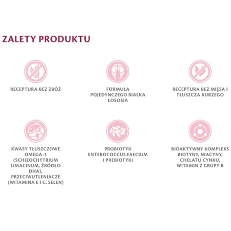 Brit Grain Free Veterinary Diets Hypoallergenic dla psa 12 kg