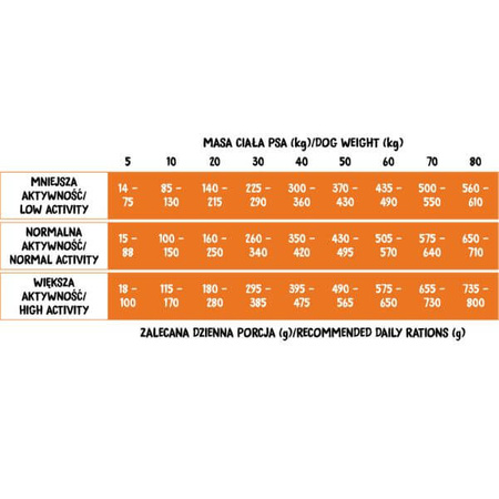 Wiejska Zagroda Monoproteinowa indyk dla psa S/M 2 kg