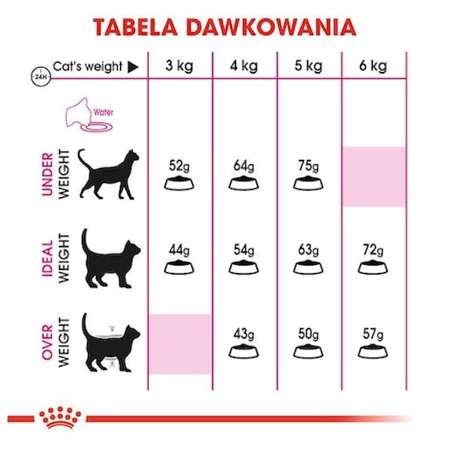 Royal canin aroma exigent karma sucha dla kotów 2 kg