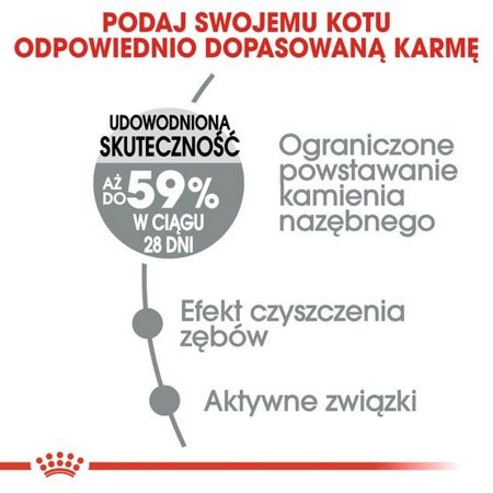 Royal canin oral care karma sucha dla kotów dorosłych, redukująca odkładanie kamienia nazębnego 8kg